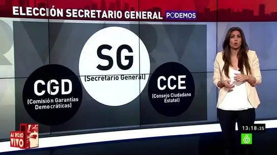 Elección del secretario general de Podemos Elección del secretario general de Podemos