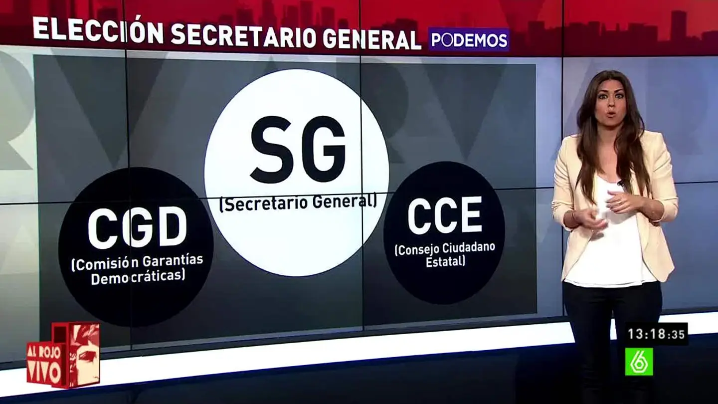 Elección del secretario general de Podemos Elección del secretario general de Podemos