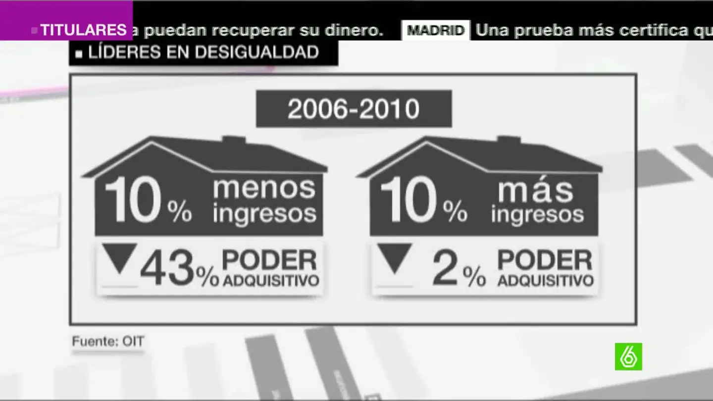 Aumenta la desigualdad salarial en España Aumenta la desigualdad salarial en España