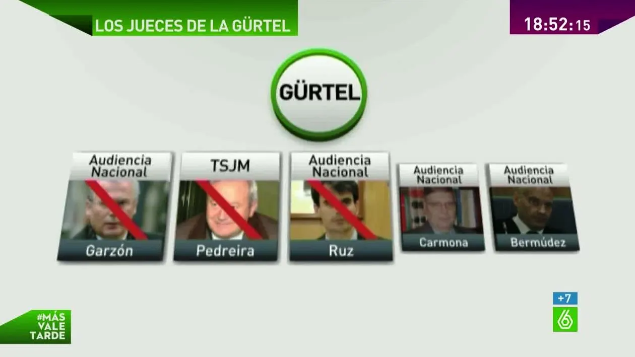 Los jueces instructores de la Gürtel