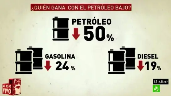 Bajada del precio del petróleo en relación con los combustibles Bajada del precio del petróleo en relación con los combustibles