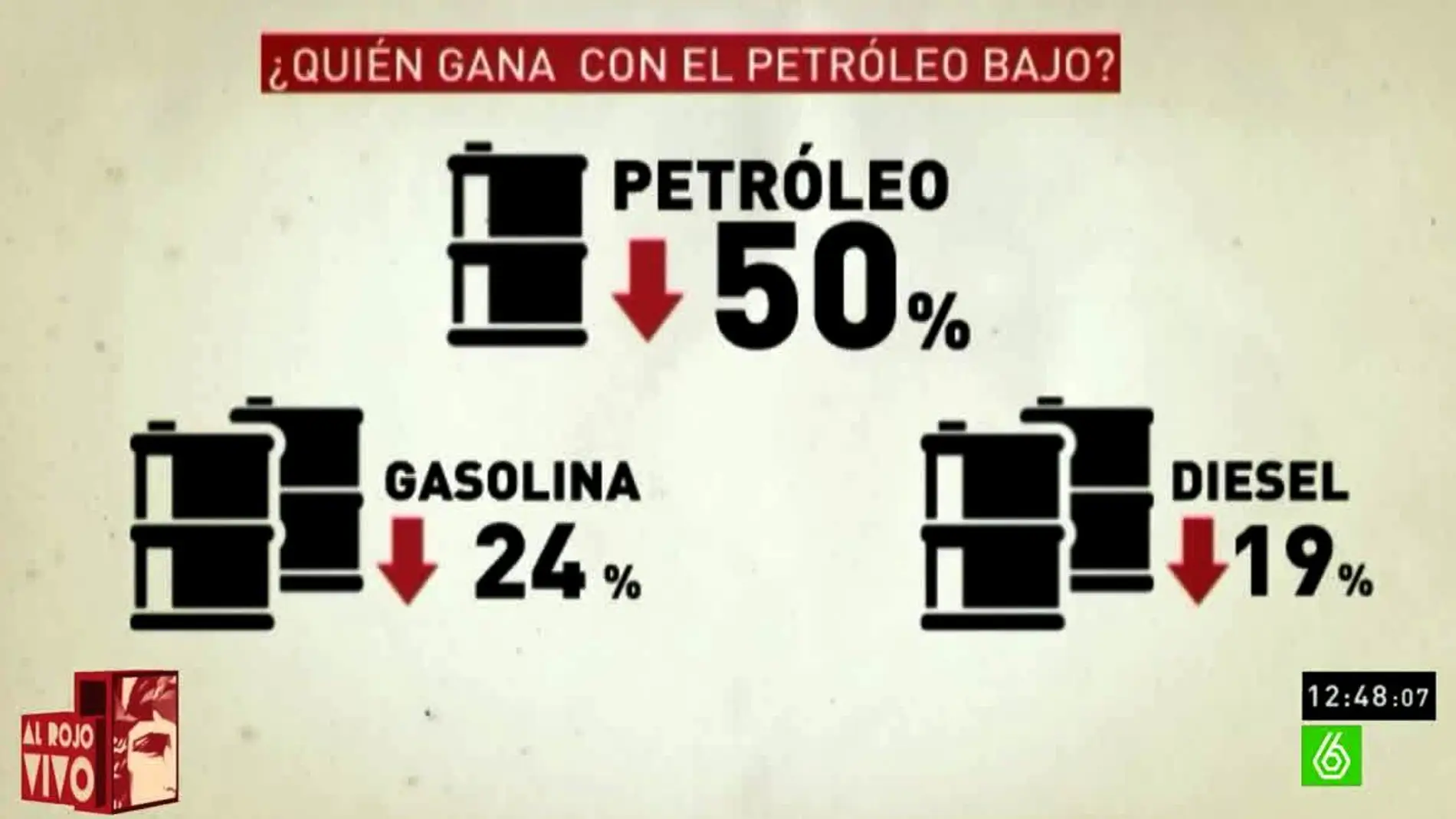 Bajada del precio del petróleo en relación con los combustibles