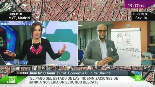 José María O´Kean José María O´Kean