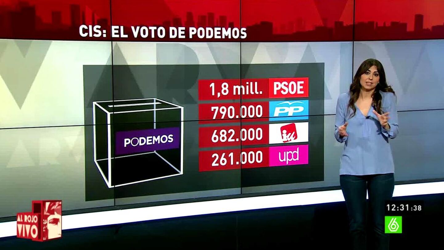 In&eacute;s Garc&iacute;a analiza el voto de Podemo