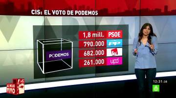 Inés García analiza el voto de Podemo