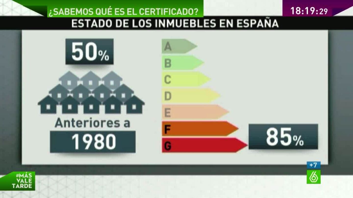 Eficiencia Energ&eacute;tica