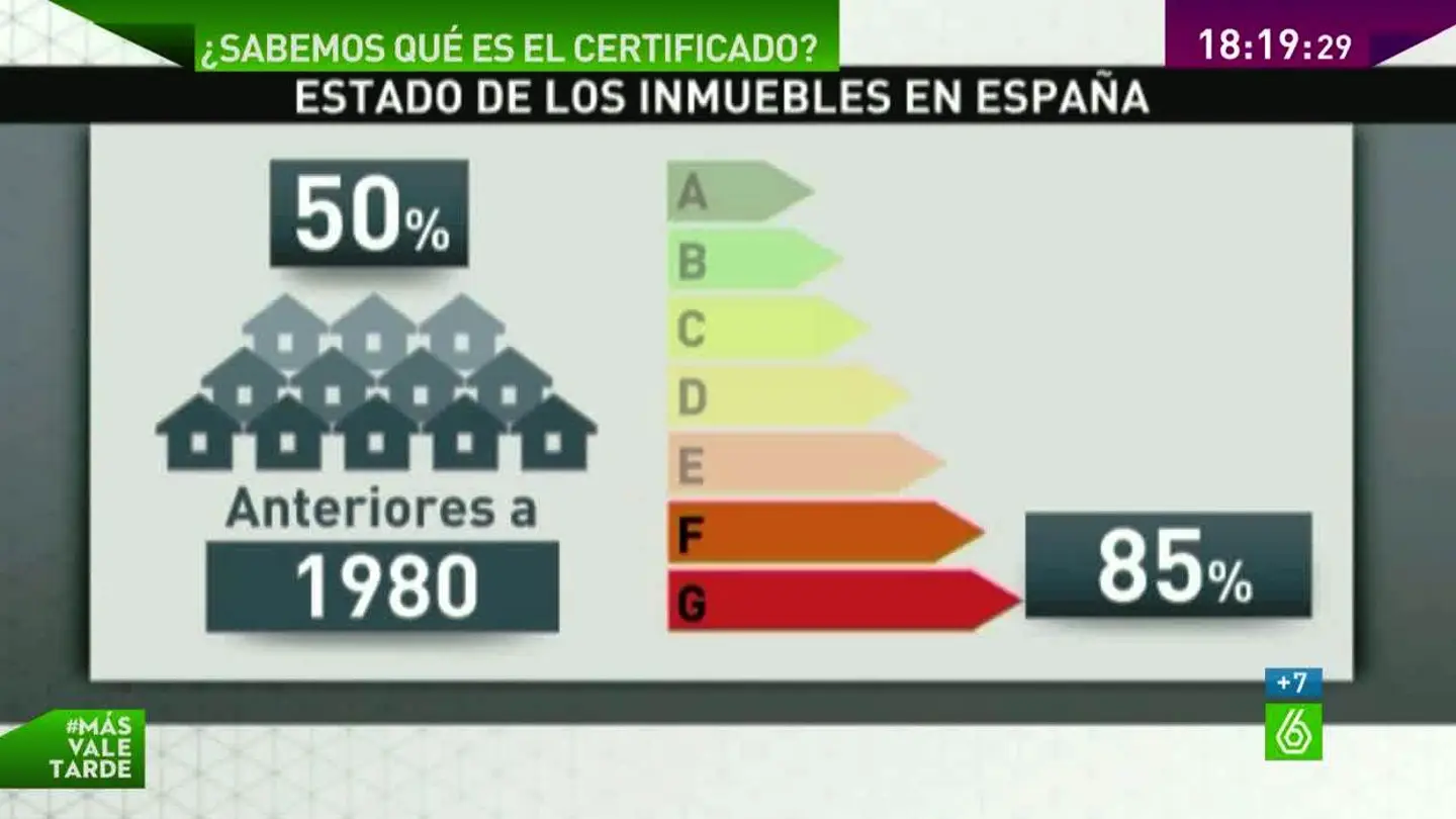 Eficiencia Energética Eficiencia Energética