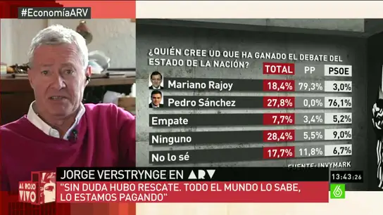 Jorge Verstrynge Jorge Verstrynge