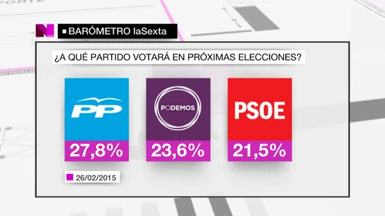 Barómetro 1 Barómetro 1