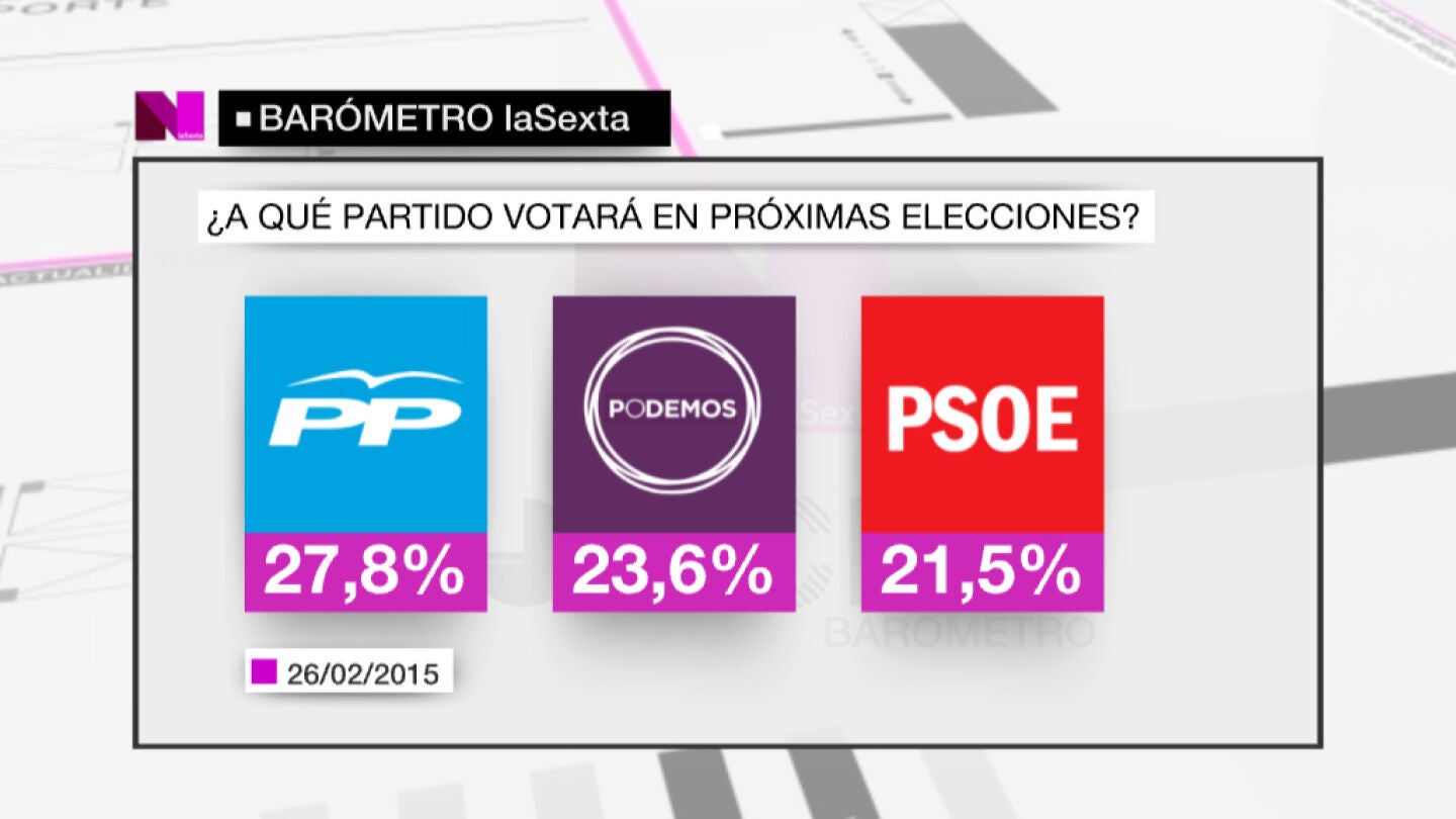 Bar&oacute;metro 1