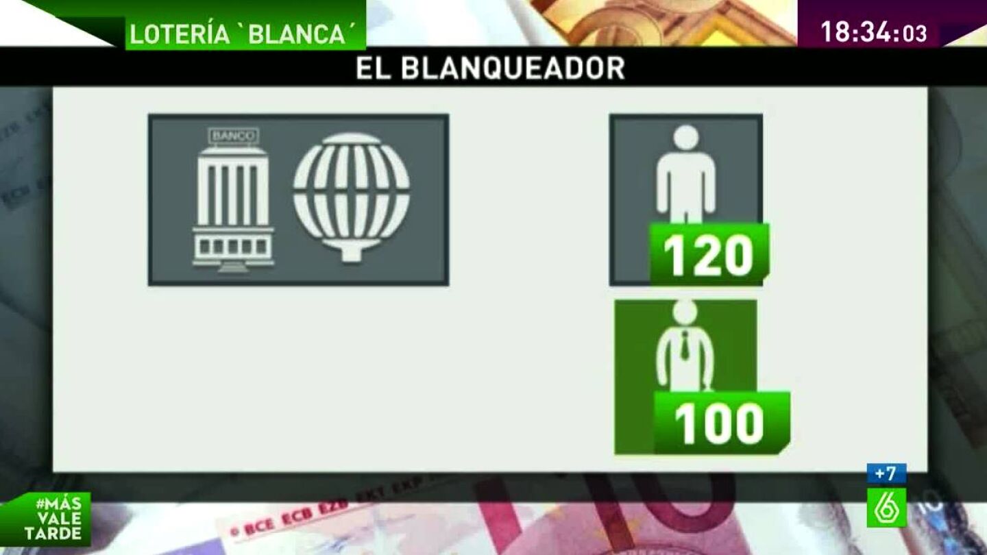 As&iacute; se blanquea con loter&iacute;a