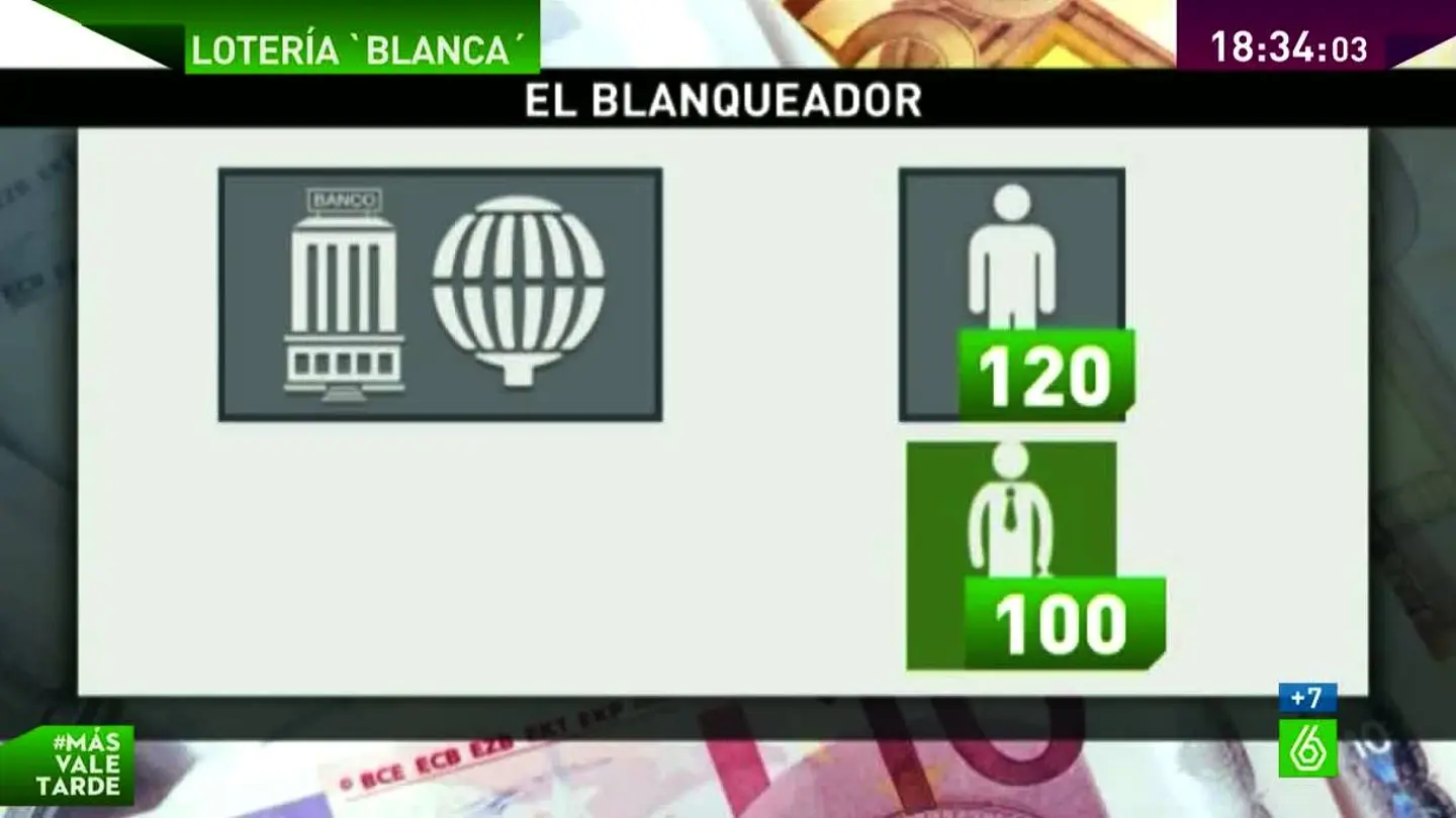 Así se blanquea con lotería Así se blanquea con lotería