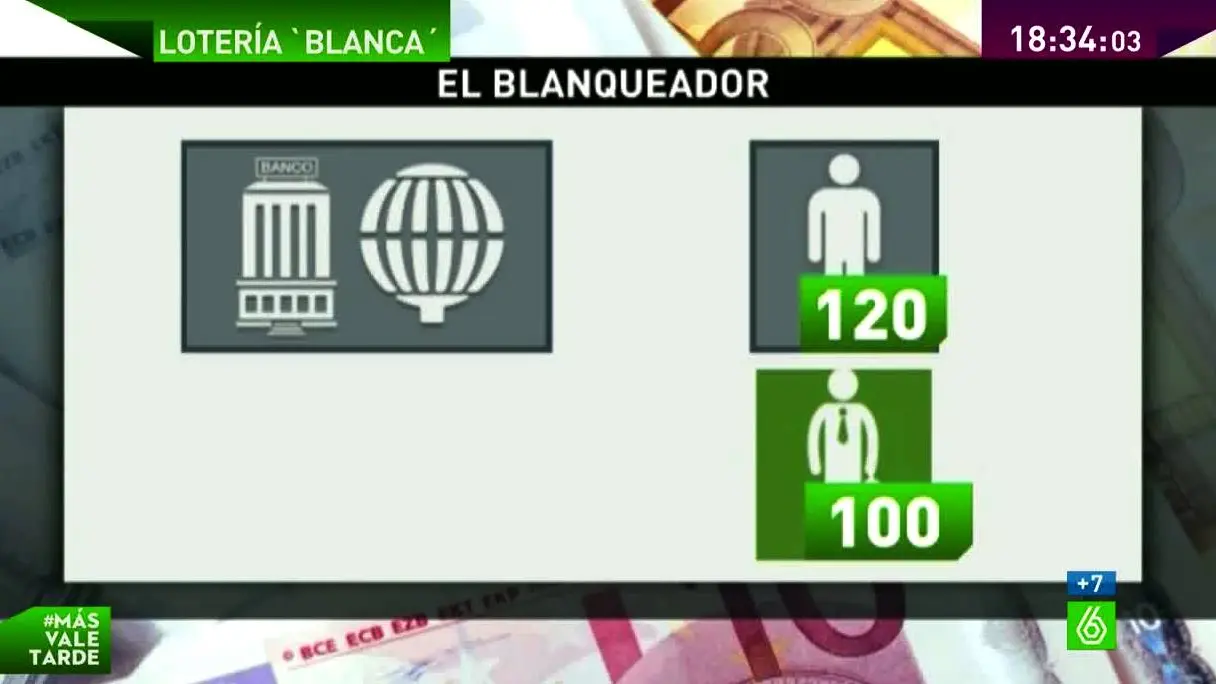 Así se blanquea con lotería