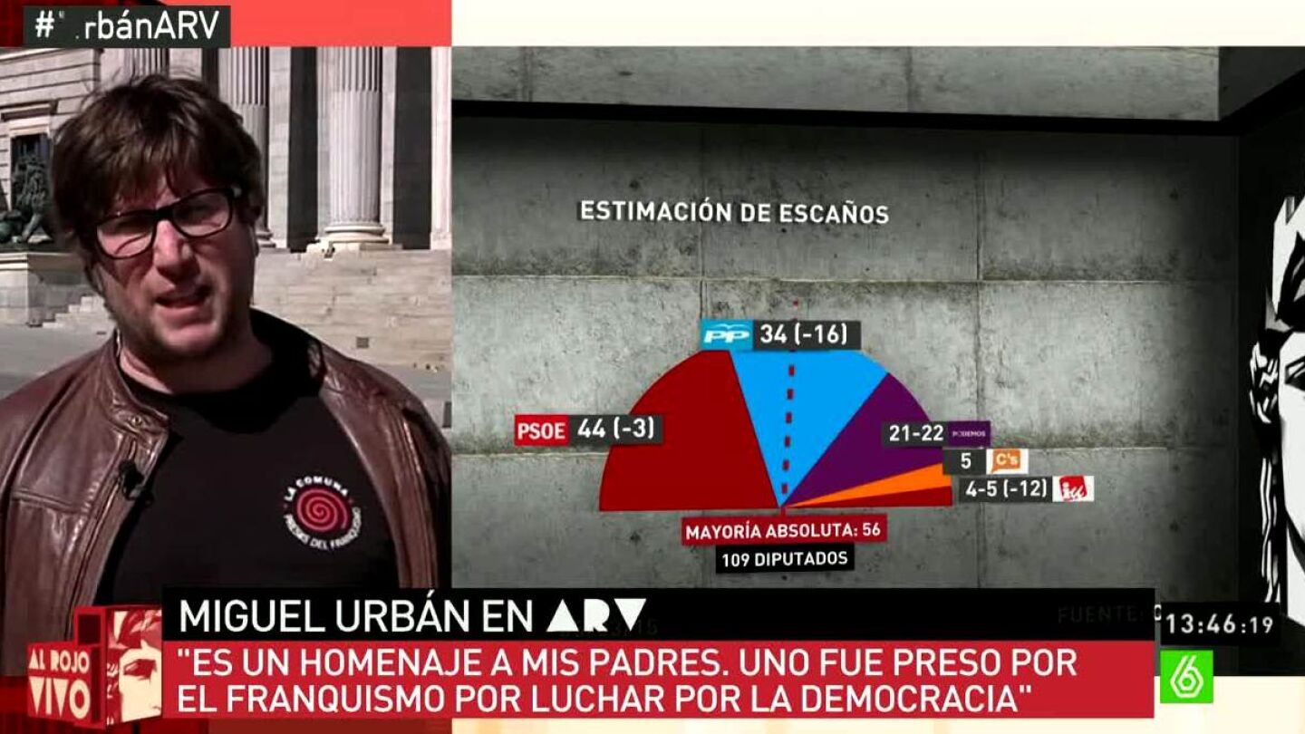 Miguel Urban en ARV