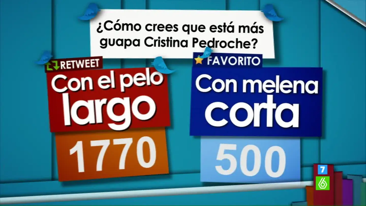 Josie opina igual que los seguidores de twitter acerca del pelo de Cristina Pedroche Josie opina igual que los seguidores de twitter acerca del pelo de Cristina Pedroche