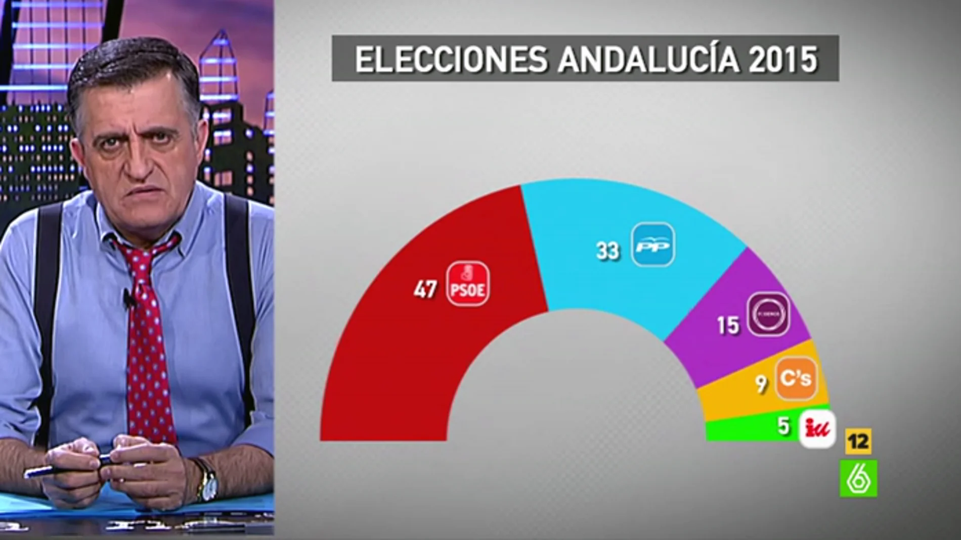 Wyoming analiza los resultados de las elecciones en Andalucía