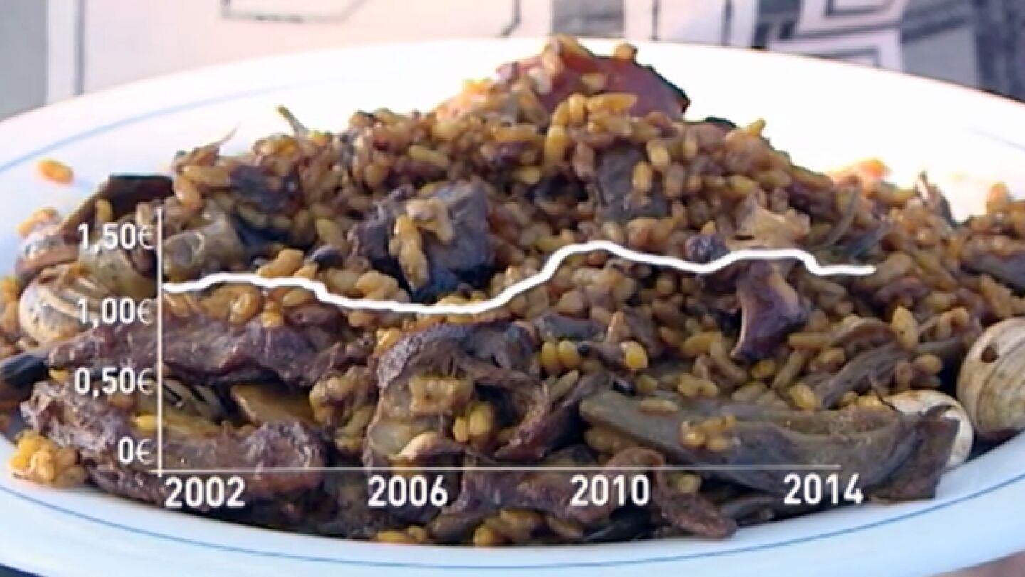 &iquest;Por qu&eacute; sube el precio del arroz?