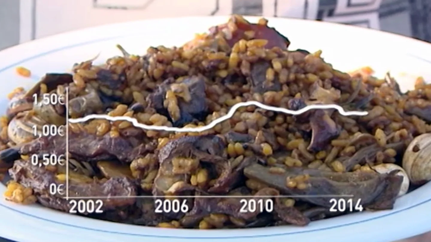 ¿Por qué sube el precio del arroz? ¿Por qué sube el precio del arroz?