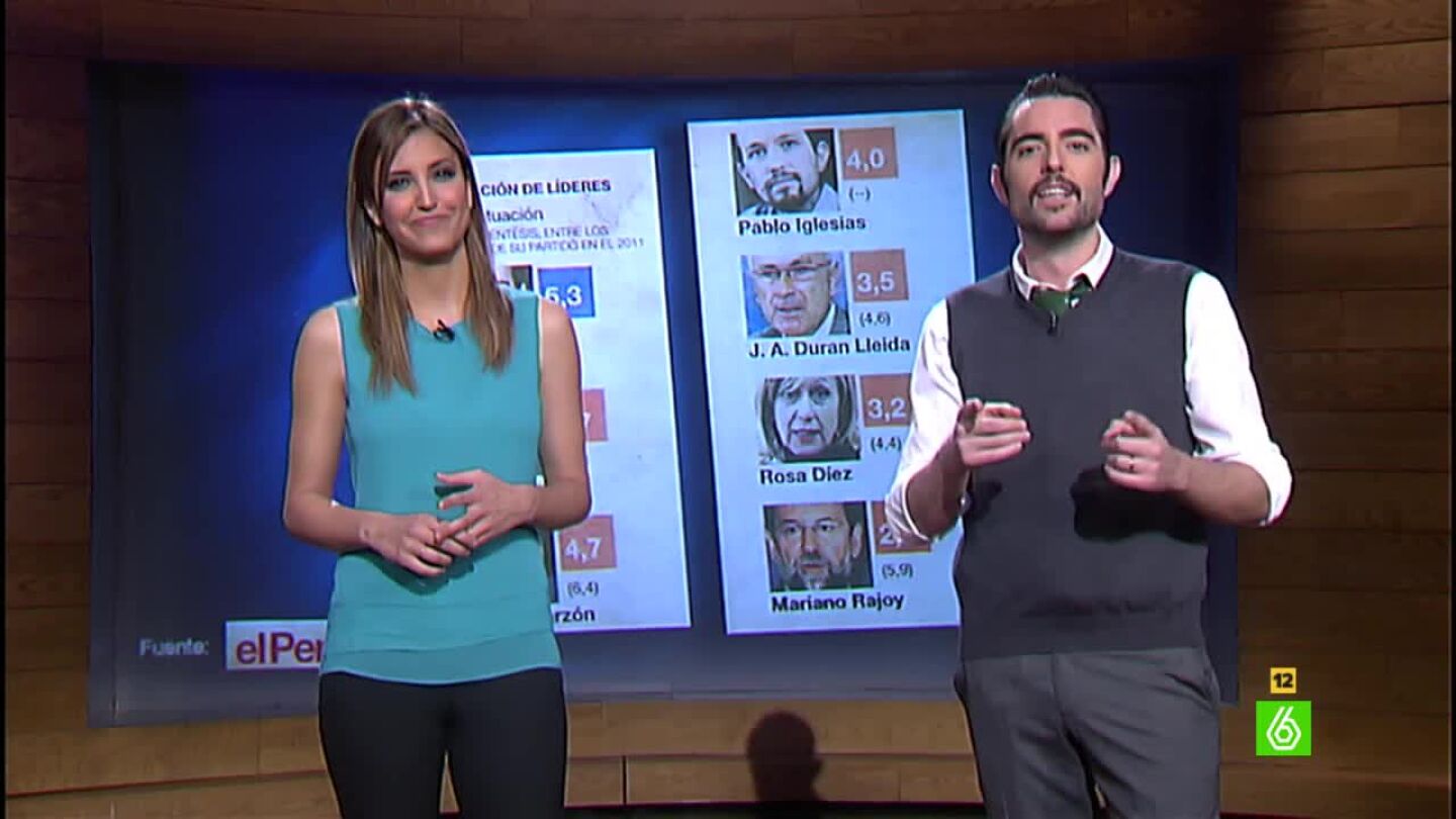 Dani Mateo: &ldquo;A Rajoy le pega ser &lsquo;El Le&oacute;n come gamba&rsquo;&rdquo;