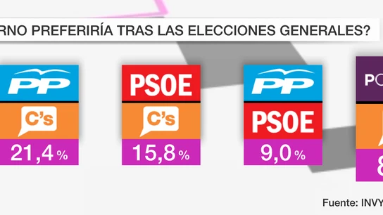 Barómetro1 Barómetro1