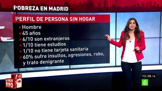 In&eacute;s Garc&iacute;a analiza la pobreza en Madrid