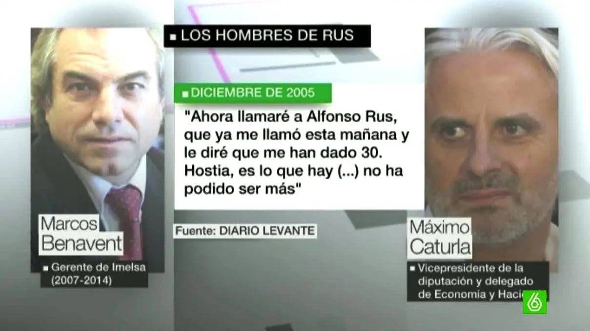 Conversaciones de los hombres de Rus