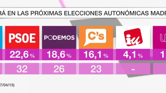 Barómetro laSexta Barómetro laSexta