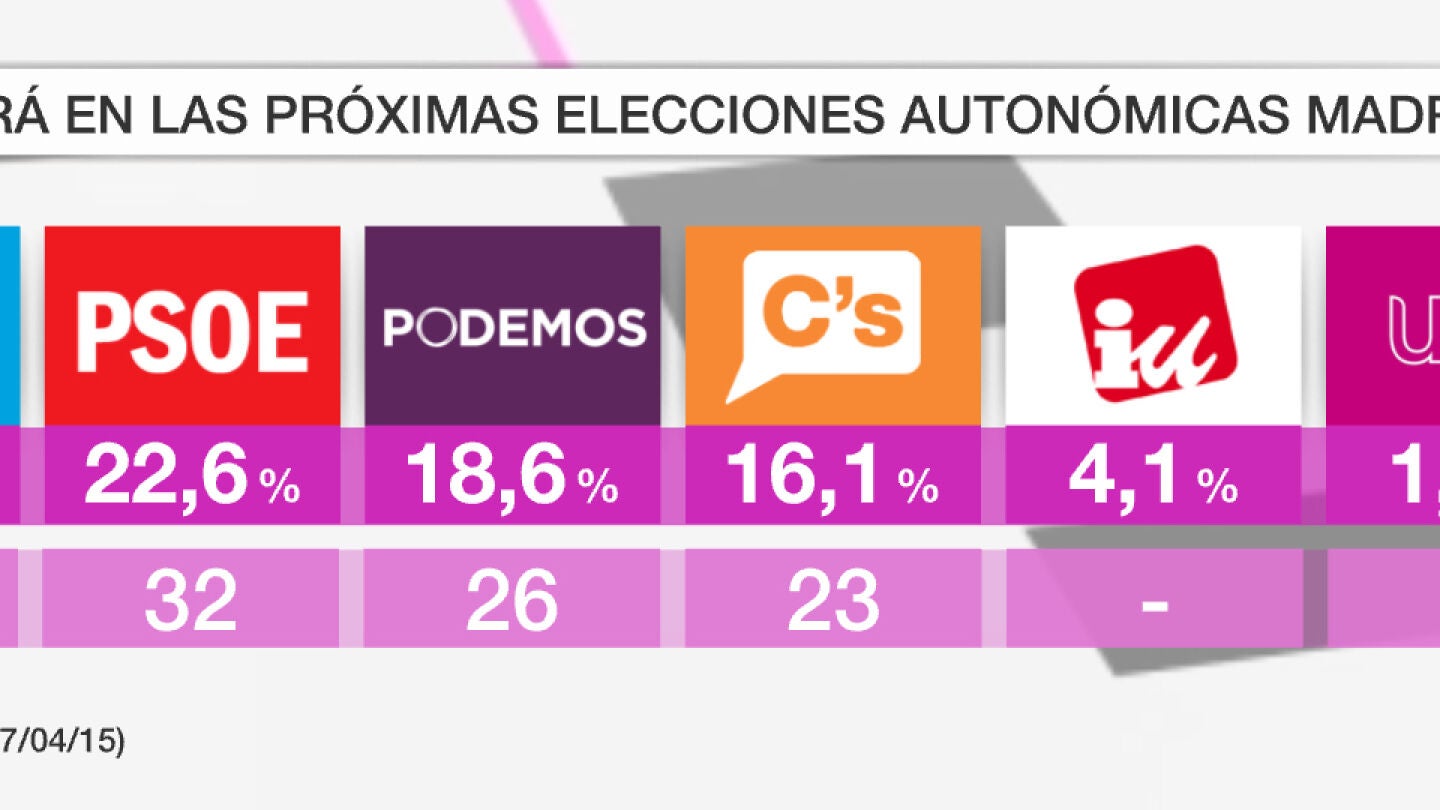 Bar&oacute;metro laSexta