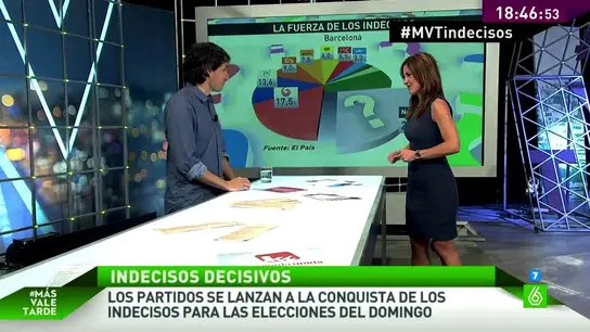 Lluis Orriols analiza el voto indeciso Lluis Orriols analiza el voto indeciso