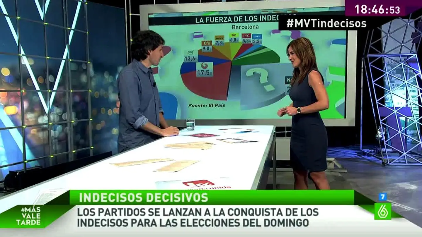 Lluis Orriols analiza el voto indeciso Lluis Orriols analiza el voto indeciso