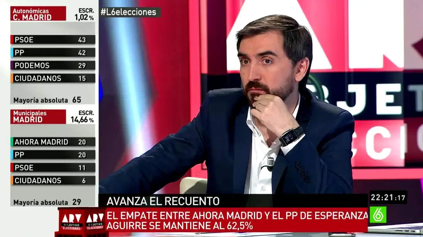 Ignacio Escolar en laSexta Ignacio Escolar en laSexta
