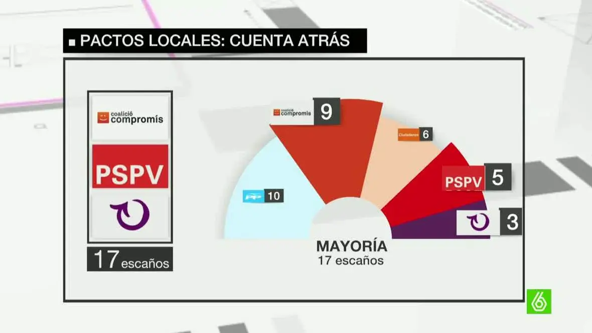 El día 13 de junio es la fecha límite para la constitución de los Ayuntamientos