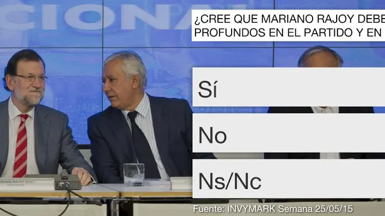 Bar&oacute;metro laSexta Mariano Rajoy