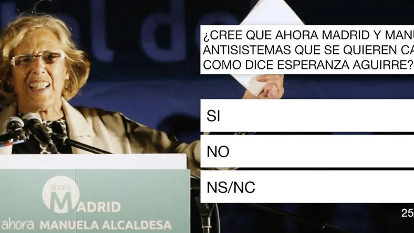 Barómetro laSexta Manuela Carmena Barómetro laSexta Manuela Carmena