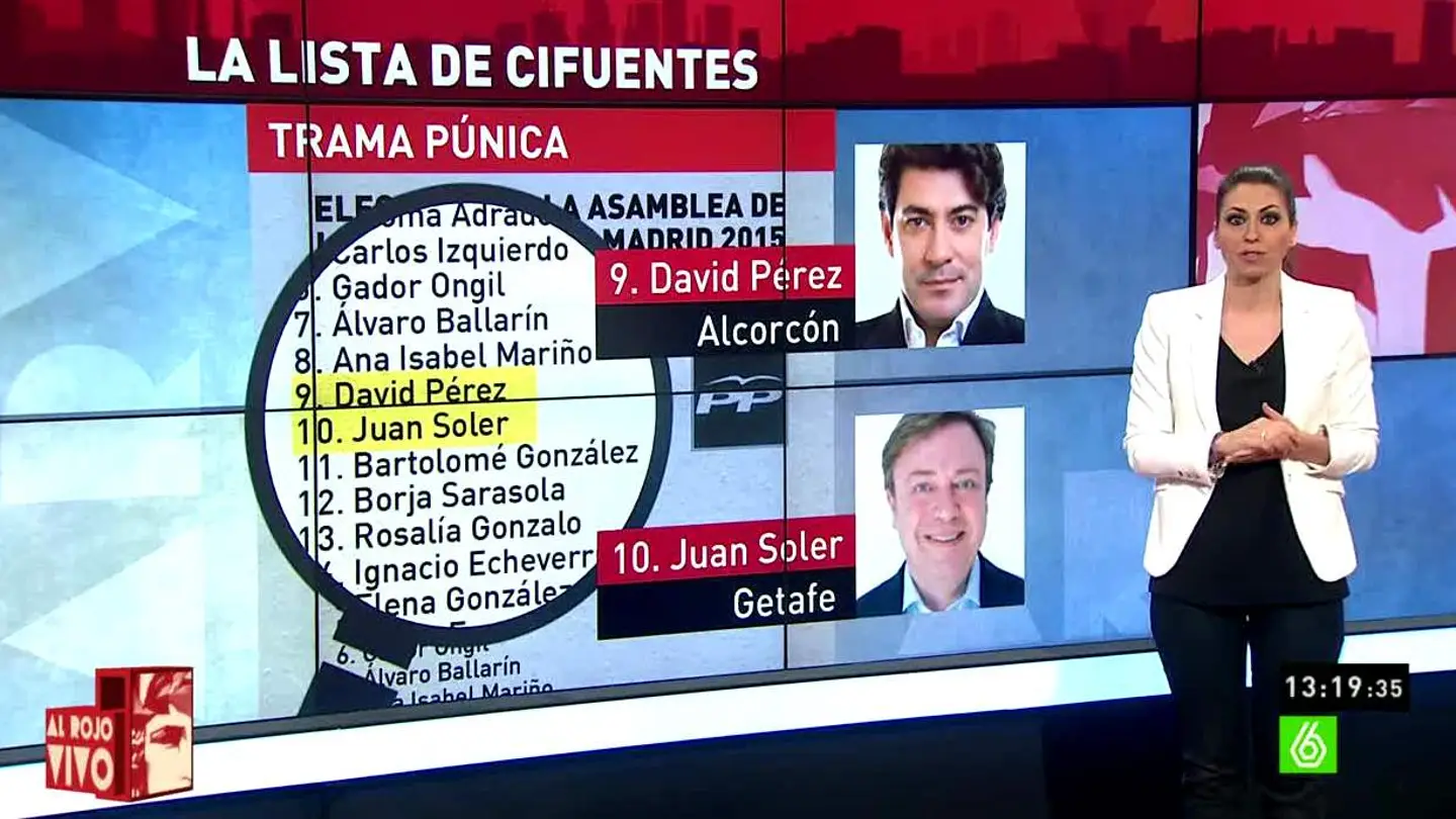Investigación de la lista de Cifuentes Investigación de la lista de Cifuentes