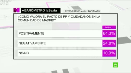 Bar&oacute;metro