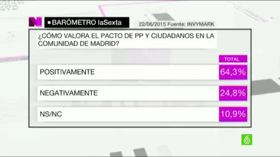 Barómetro Barómetro