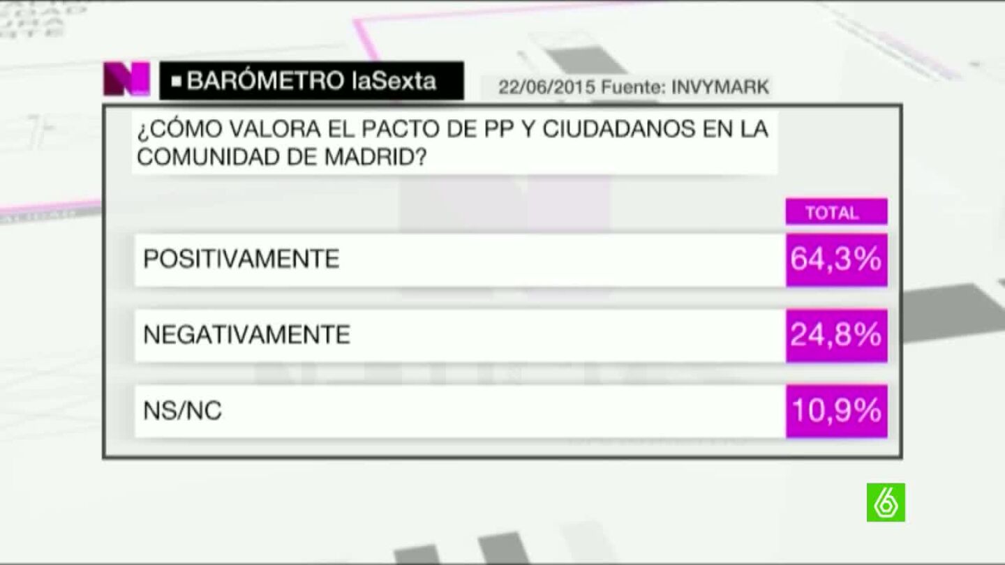 Bar&oacute;metro