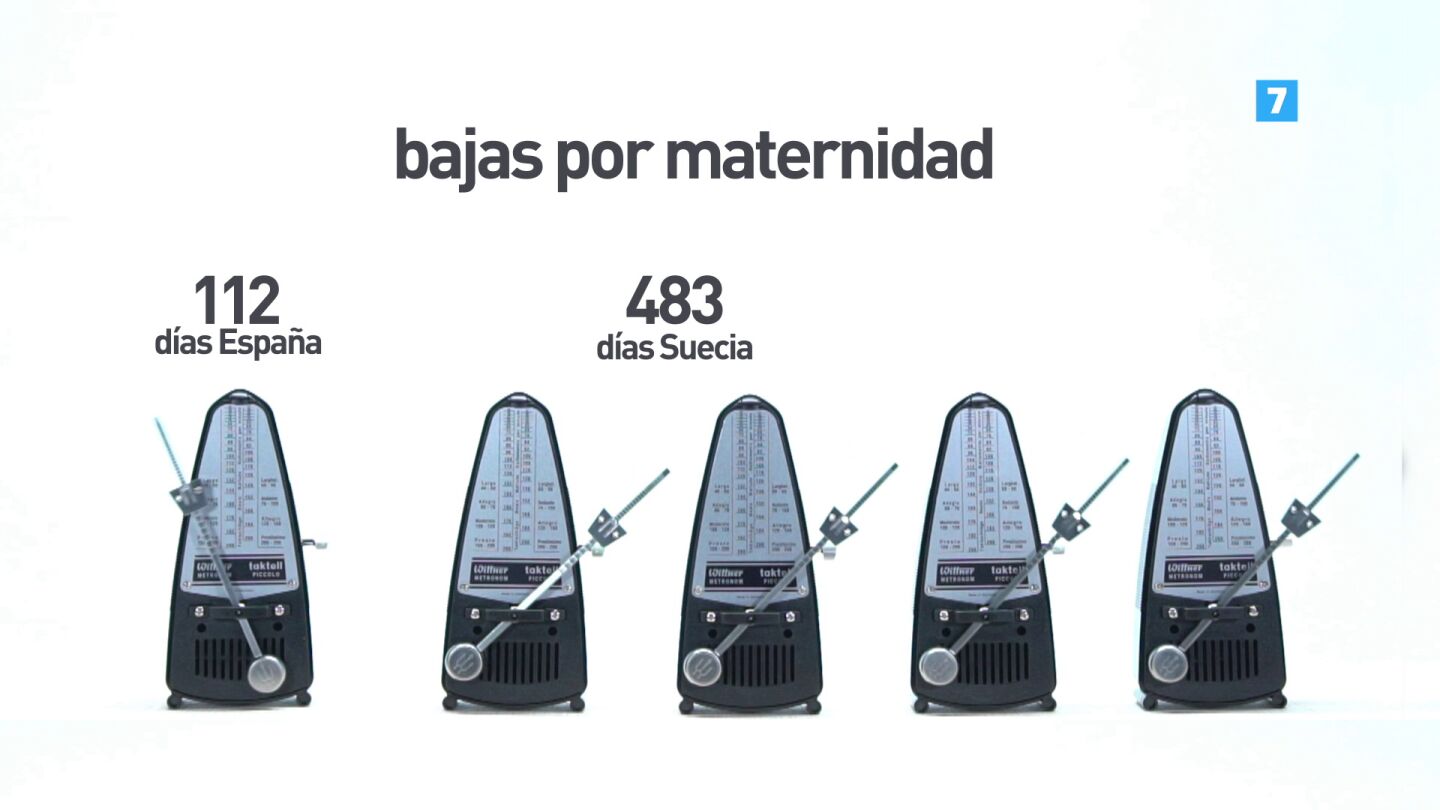 Bajas por maternidad en Espa&ntilde;a y Suecia