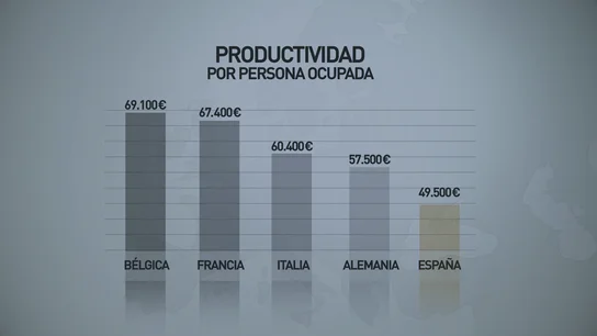 Productividad por persona ocupada Productividad por persona ocupada