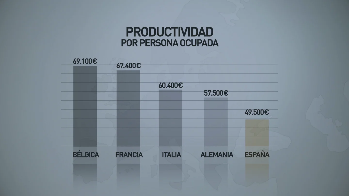 Productividad por persona ocupada Productividad por persona ocupada