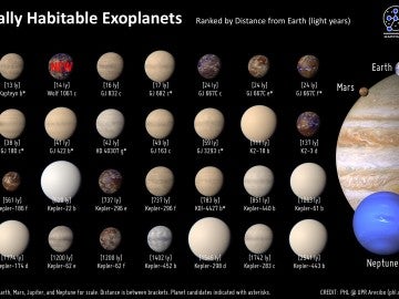 Exoplanetas potencialmente habitables