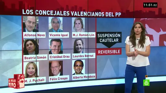 Inés arv Inés arv