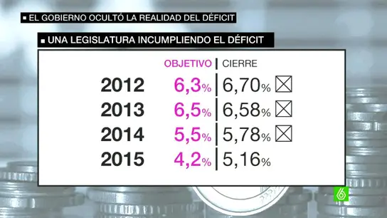 Déficit de esta legislatura Déficit de esta legislatura