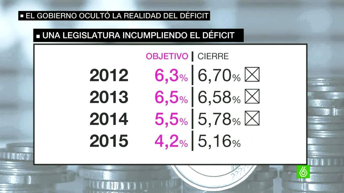 D&eacute;ficit de esta legislatura