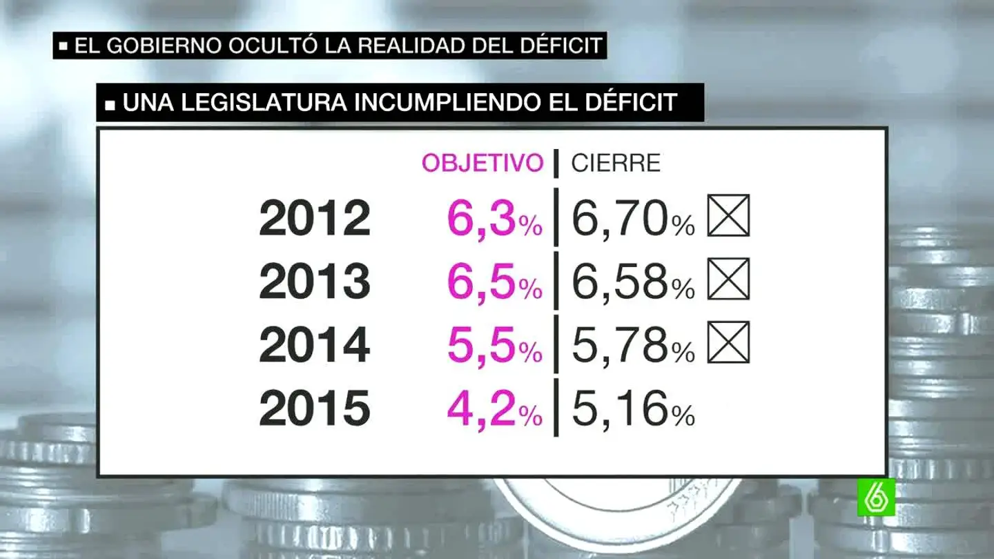 Déficit de esta legislatura Déficit de esta legislatura