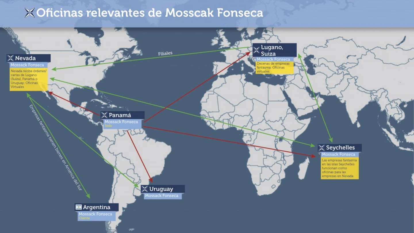 Mossack Fonseca y los 'papeles de Panamá' - Los Papeles de Panamá Mossack Fonseca y los 'papeles de Panamá' - Los Papeles de Panamá