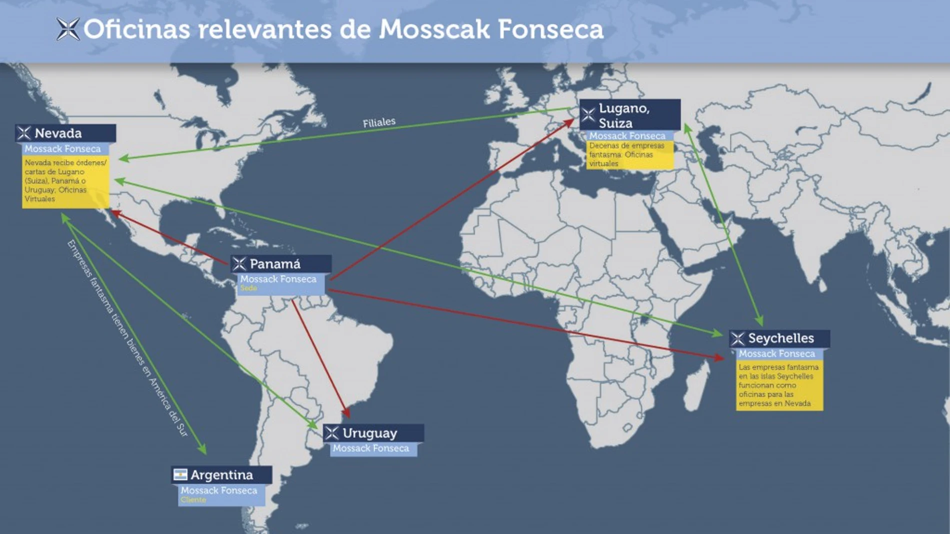 Mossack Fonseca y los 'papeles de Panamá' - Los Papeles de Panamá