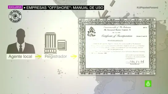 Manual de uso offshore Manual de uso offshore