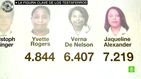 Figuras clave de los testaferros Figuras clave de los testaferros